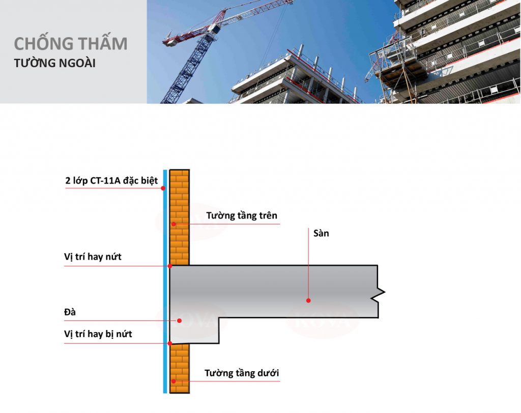 vị trí chống thấm