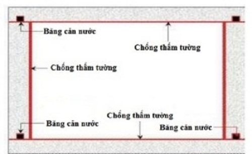 chống thấm hố thang máy