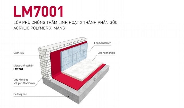 lớp phủ chống thấm linh hoạt 2 thành phần gốc acrylic polymer xi măng