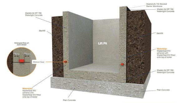 Sơ đồ kỹ thuật cấu trúc hố pit thang máy 